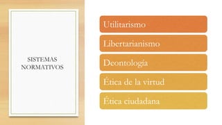 SISTEMAS
NORMATIVOS
Utilitarismo
Libertarianismo
Deontología
Ética de la virtud
Ética ciudadana
 