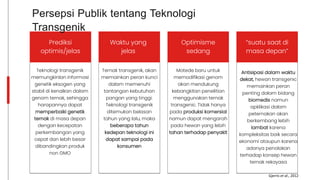 Persepsi Publik tentang Teknologi
Transgenik
Prediksi
optimis/jelas
Teknologi transgenik
memungkinlan informasi
genetik eksogen yang
stabil di kenalkan dalam
genom ternak, sehingga
harapannya dapat
memperbaiki genetik
ternak di masa depan
dengan kecepatan
perkembangan yang
cepat dan lebih besar
dibandingkan produk
non GMO
Ternak transgenik, akan
memainkan peran kunci
dalam memenuhi
tantangan kebutuhan
pangan yang tinggi.
Teknologi transgenik
ditemukan belasan
tahun yang lalu, maka
beberapa tahun
kedepan teknologi ini
dapat sampai pada
konsumen
Optimisme
sedang
Motede baru untuk
memodifikasi genom
akan mendukung
kebangkitan penelitian
menggunakan ternak
transgenic. Tidak hanya
pada produksi komersial
namun dapat mengarah
pada hewan yang lebih
tahan terhadap penyakit
“suatu saat di
masa depan”
Antisipasi dalam waktu
dekat, hewan transgenic
memainkan peran
penting dalam bidang
biomedis namun
apklikasi dalam
peternakan akan
berkembang lebih
lambat karena
kompleksitas baik secara
ekonomi ataupun karena
adanya penolakan
terhadap konsep hewan
ternak rekayasa
Waktu yang
jelas
Gjerris et al., 2012
 