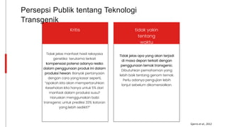 Persepsi Publik tentang Teknologi
Transgenik
Kritis
Tidak jelas manfaat hasil rekayasa
genetika terutama terkait
kompensasi potensi adanya resiko
dalam penggunaan produk ini dalam
produksi hewan. Banyak pertanyaan
dengan cara yang kasar seperti,
“apakah kita akan mempertaruhkan
Kesehatan kita hanya untuk 5% dari
manfaat dalam produksi susu?
Haruskan menggunakan babi
transgenic untuk prediksi 33% kotoran
yang lebih sedikit?”
Tidak jelas apa yang akan terjadi
di masa depan terkait dengan
penggunaan ternak transgenic.
Dibutuhkan pemahaman yang
lebih baik tentang genom ternak.
Perlu adanya pengujian lebih
lanjut sebelum dikomersialkan.
tidak yakin
tentang
waktu
Gjerris et al., 2012
 