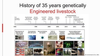 History of 35 years genetically
Engineered livestock
Van eenennaam et al., 2021
 