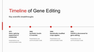 1971:
Gene-splicing
experiment is
conducted.
Presentations are
communication tools.
Timeline of Gene Editing
Key scientific breakthroughs
1982:
Synthetic insulin
is invented.
Presentations are
communication tools.
1996:
Genetically modified
crops appear.
Presentations are
communication tools.
2012:
CRISPR is discovered for
gene editing.
Presentations are
communication tools.
 