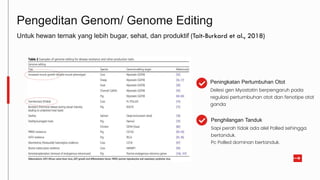 Pengeditan Genom/ Genome Editing
Untuk hewan ternak yang lebih bugar, sehat, dan produktif (Tait-Burkard et al., 2018)
Peningkatan Pertumbuhan Otot
Delesi gen Myostatin berpengaruh pada
regulasi pertumbuhan otot dan fenotipe otot
ganda
Penghilangan Tanduk
Sapi perah tidak ada alel Polled sehingga
bertanduk.
Pc Polled dominan bertanduk.
 
