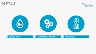 OBSTACLE	
HIGH	COST	COMPATIBLE	ORGAN	BLOOD	TYPE	
 