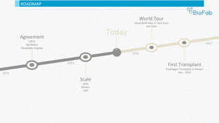 Agreement	
UPCH	
MulBdent	
Hospitales	Angeles	
Today	
Scale	
Chile	
Mexico	
USA	
World	Tour	
Show	BioPrinter	in	Tech	Fairs	
Oct	2016	
First	Transplant	
Esophagus	Transplant	in	Human	
Nov	-	2016	2014	
2015	
2016	
ROADMAP	
2017	
 