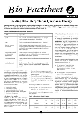 Biofactsheet ecologydataquestions