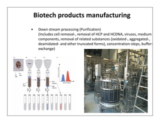 Biotech products manufacturing
•    Down stream processing (Purification)
     (Includes cell removal-, removal of HCP and HCDNA, viruses, medium
     components, removal of related substances (oxidated-, aggregated-,
     deamidated- and other truncated forms), concentration-steps, buffer-
     exchange)
 