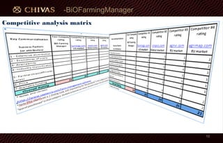 -BiOFarmingManager
Competitive analysis matrix
10
 