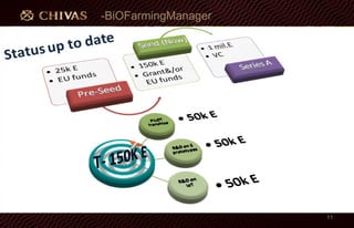 -BiOFarmingManager
11
 