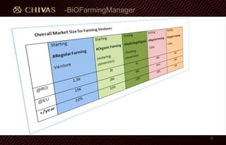 -BiOFarmingManager
3
 