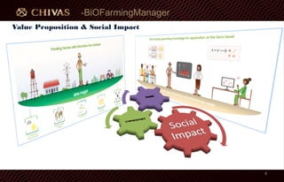 -BiOFarmingManager
Value Proposition & Social Impact
4
 