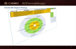 -BiOFarmingManager
Traction Development Strategy
6
 