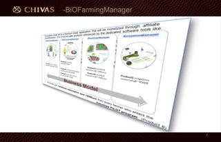 -BiOFarmingManager
7
 