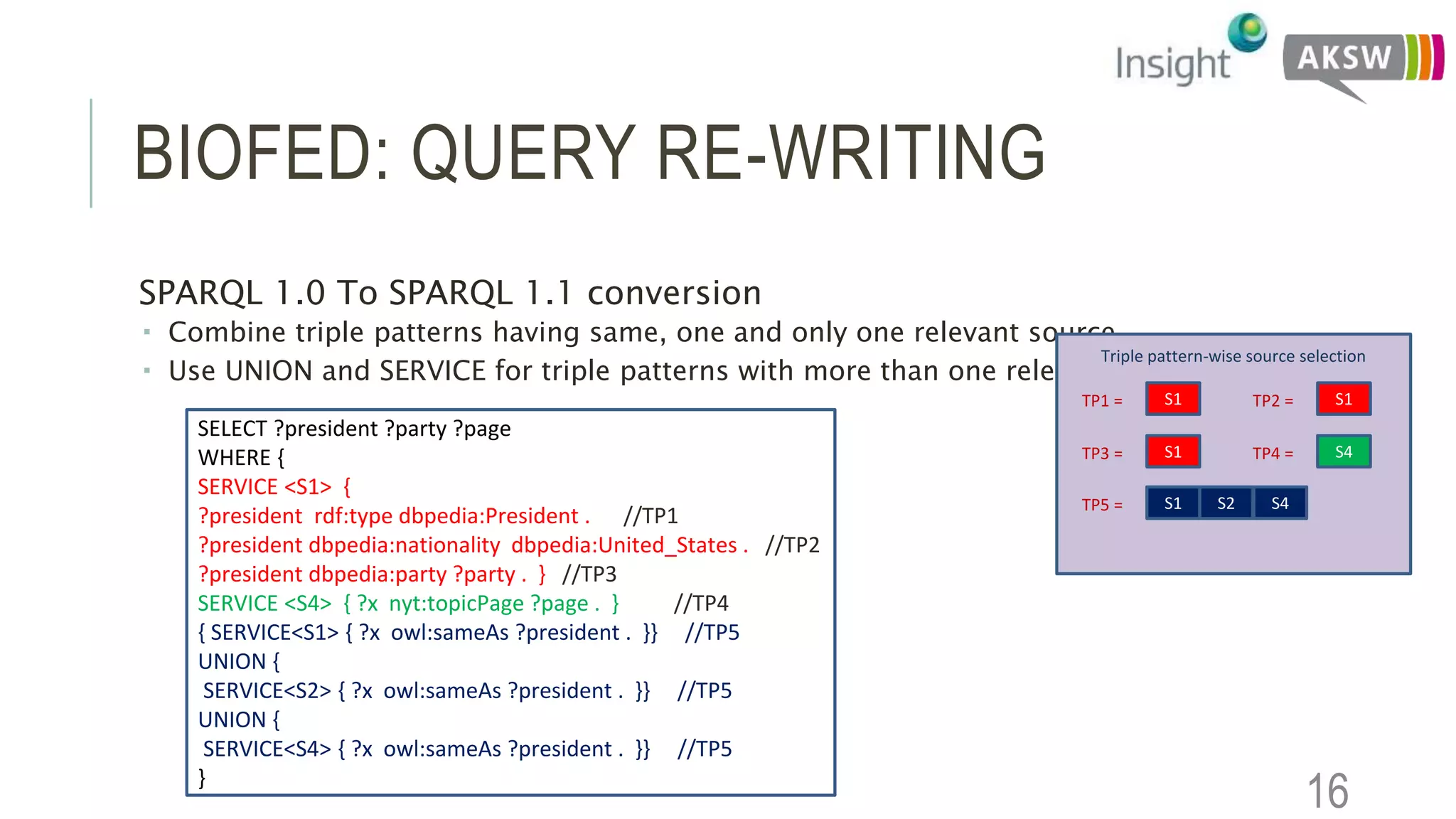BIOFED: QUERY RE-WRITING
SPARQL 1.0 To SPARQL 1.1 conversion
 Combine triple patterns having same, one and only one relevant source
 Use UNION and SERVICE for triple patterns with more than one relevant sources
16
Triple pattern-wise source selection
S1TP1 = S1TP2 =
S1TP3 = S4TP4 =
S1TP5 = S2 S4
SELECT ?president ?party ?page
WHERE {
SERVICE <S1> {
?president rdf:type dbpedia:President . //TP1
?president dbpedia:nationality dbpedia:United_States . //TP2
?president dbpedia:party ?party . } //TP3
SERVICE <S4> { ?x nyt:topicPage ?page . } //TP4
{ SERVICE<S1> { ?x owl:sameAs ?president . }} //TP5
UNION {
SERVICE<S2> { ?x owl:sameAs ?president . }} //TP5
UNION {
SERVICE<S4> { ?x owl:sameAs ?president . }} //TP5
}
 