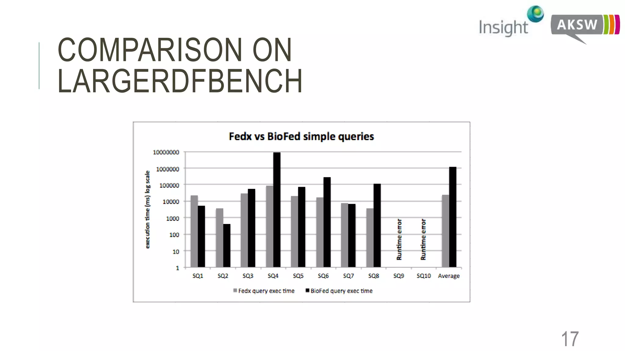 COMPARISON ON
LARGERDFBENCH
17
 