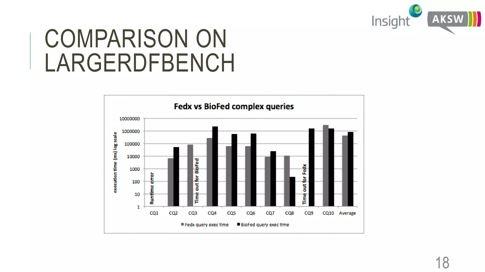 COMPARISON ON
LARGERDFBENCH
18
 