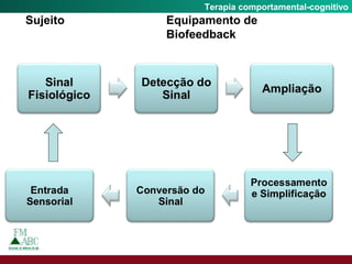Fobia SocialTerapia comportamental-cognitivo
Sujeito Equipamento de
Biofeedback
 
