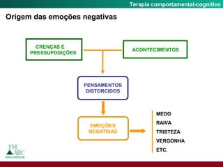 Fobia SocialTerapia comportamental-cognitivo
Origem das emoções negativas
CRENÇAS E
PRESSUPOSIÇÕES
ACONTECIMENTOS
PENSAMENTOS
DISTORCIDOS
EMOÇÕES
NEGATIVAS
MEDO
RAIVA
TRISTEZA
VERGONHA
ETC.
 