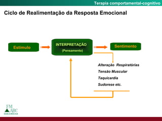 Fobia SocialTerapia comportamental-cognitivo
Estímulo
INTERPRETAÇÃO
(Pensamento)
Sentimento
Alteração Respiratórias
Tensão Muscular
Taquicardia
Sudorese etc.
Ciclo de Realimentação da Resposta Emocional
 