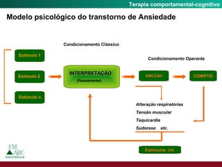 Fobia SocialTerapia comportamental-cognitivo
Modelo psicológico do transtorno de Ansiedade
INTERPRETAÇÃOINTERPRETAÇÃO
(Pensamento)
EMOÇÃOEMOÇÃO
Alteração respiratórias
Tensão muscular
Taquicardia
Sudorese etc.
Estímulo 1
Condicionamento Clássico
Estímulos int.Estímulos int.
COMPTOCOMPTO
Condicionamento Operante
Estímulo 2
Estímulo n
 
