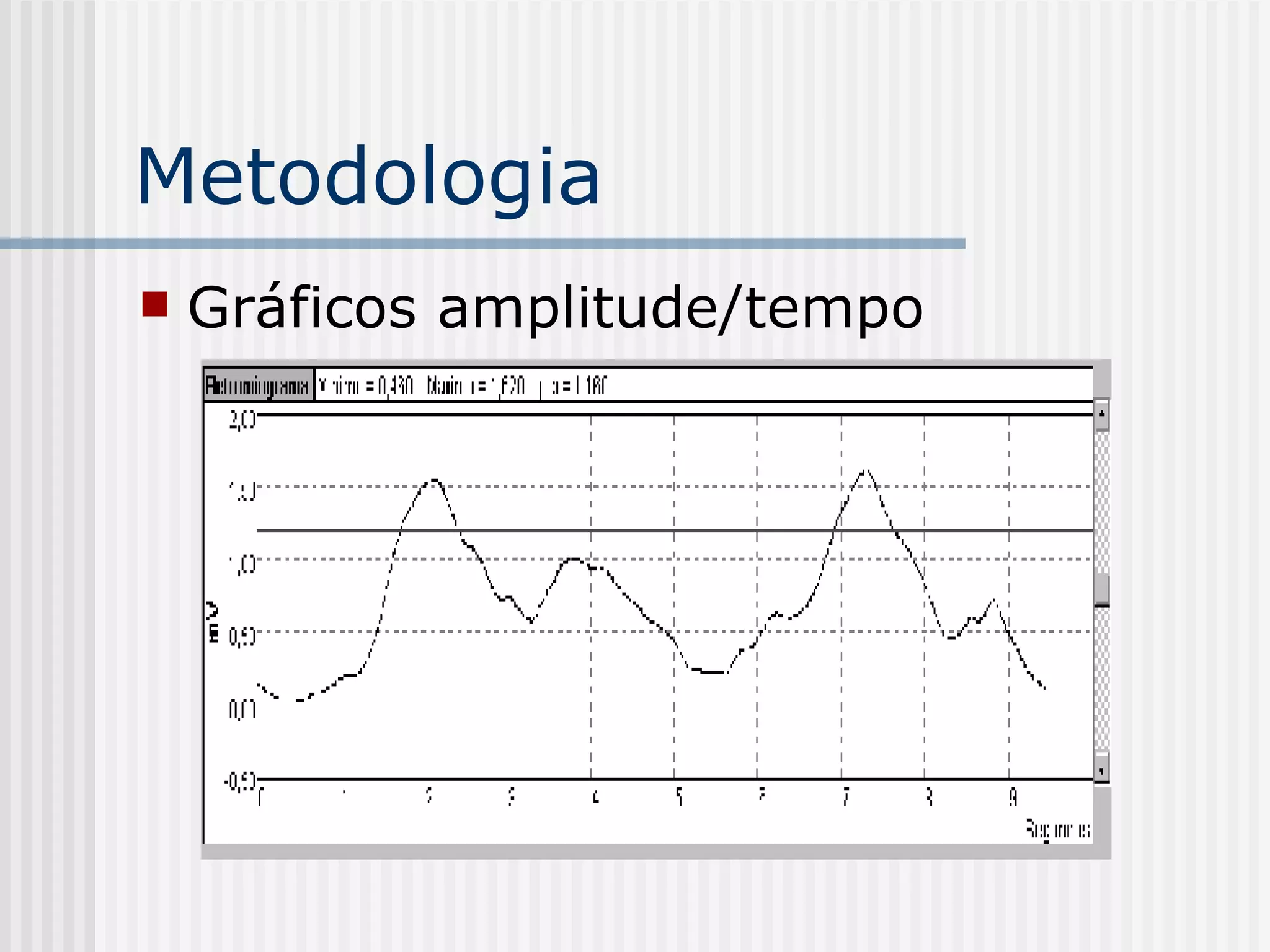Metodologia Gráficos amplitude/tempo 