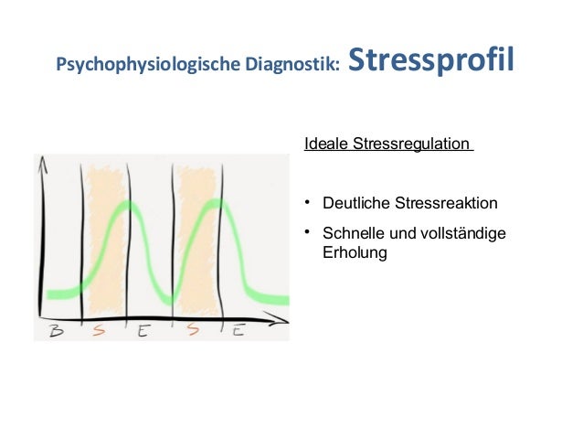 Biofeedback in der Psychosomatik