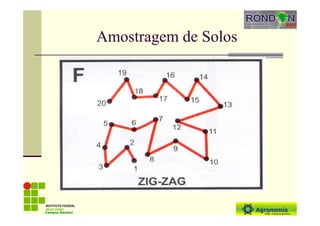 Amostragem de Solos
Campus Bambuí
 