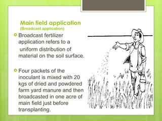 Biofertilization in Agri production.pptx