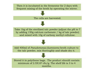 Vats Using Talc talc based bacterial biocontrol agentsbiofertilizer.pptx