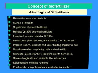 Advantages of Biofertilizers
Concept of biofertilizerConcept of biofertilizer
Renewable source of nutrients
Sustain soil health
Supplement chemical fertilizers.
Replace 25-30% chemical fertilizers
Increase the grain yields by 10-40%.
Decompose plant residues, and stabilize C:N ratio of soil
Improve texture, structure and water holding capacity of soil
No adverse effect on plant growth and soil fertility.
Stimulates plant growth by secreting growth hormones.
Secrete fungistatic and antibiotic like substances
Solubilize and mobilize nutrients
Eco-friendly, non-pollutants and cost effective method
 
