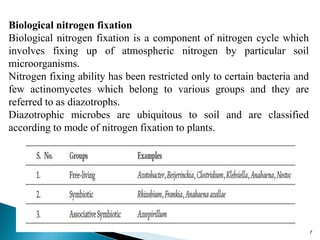 7
Biological nitrogen fixation
Biological nitrogen fixation is a component of nitrogen cycle which
involves fixing up of atmospheric nitrogen by particular soil
microorganisms.
Nitrogen fixing ability has been restricted only to certain bacteria and
few actinomycetes which belong to various groups and they are
referred to as diazotrophs.
Diazotrophic microbes are ubiquitous to soil and are classified
according to mode of nitrogen fixation to plants.
 
