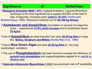 Significance

of

Biofertilizer:

Biological N-fixation (BNF): 69% of global N-fixation. Legume-Rhizobium
symbiosis is the most significant as it supplies 80-90% of the total N
reqt. of legumes, increases grain yield by 10-15% (Verma and
Bhattacharyya, 1990). Rhizobium bacteria can fix 50-100 kg N/ha/yr.

Azotobacter and Azospirillum inoculation on several non-legumes
crops experienced 5-15% yield increase and N contribution about
25 kg/ha.
Use of Azospirillum as seed inoculant can save 20-30 kg N/ha in crops
like Barley, Sorghum and Millets (Subba Rao et al., 1980)
Use of Blue Green
(submerged condition)

Algae provides 25-50 kg N/ha to rice crop

The use of Phosphobacterin has been found to increase the efficiency of
ground rock phosphates and superphosphates applied in in neutral to
alkaline soils

Vesicular-Arbuscular Mycorrhizae (VAM) has prominent role in P availability.

 