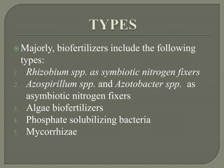 Biofertilizers ppt | PPTX