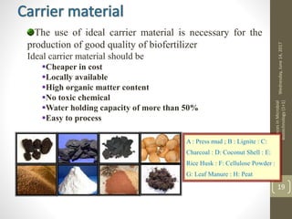 Wednesday,June14,2017
AdvancesinMicrobial
Biotechnology(1+1)
19
A : Press mud ; B : Lignite : C:
Charcoal : D: Coconut Shell : E:
Rice Husk : F: Cellulose Powder :
G: Leaf Manure : H: Peat
The use of ideal carrier material is necessary for the
production of good quality of biofertilizer
Ideal carrier material should be
Cheaper in cost
Locally available
High organic matter content
No toxic chemical
Water holding capacity of more than 50%
Easy to process
 