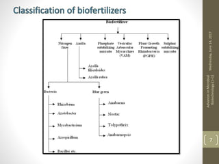 Wednesday,June14,2017
AdvancesinMicrobial
Biotechnology(1+1)
7
 