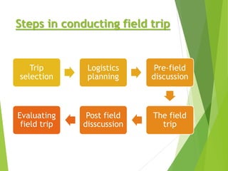 Biology study in field | PPTX