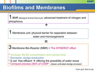 Biofilms and Membranes
1BNR (Biological Nutrient Removal): advanced treatment of nitrogen and
phosphorus
1Membrane unit: physical barrier for separation between
water and microorganisms
3Membrane Bio-Reactor (MBR) = The SYNERGY effect
!
* Increase; MLSS concentration and contact time
* Decrease; sludge production
* E.coli free effluent ! offering the possibility of water reuse
* Compact process (50% of CASP : classic activated sludge process)
+
=
From prof. Shin’s Lab
 