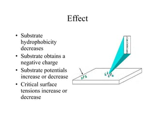 Effect
• Substrate
Substrate
hydrophobicity
decreases
• Substrate obtains a
negative charge
• Substrate potentials
increase or decrease
C i i l f
• Critical surface
tensions increase or
decrease
decrease
 
