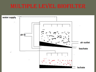 Multiple level biofilter
 