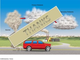 Biofilters and air pollution controll by aabid mir