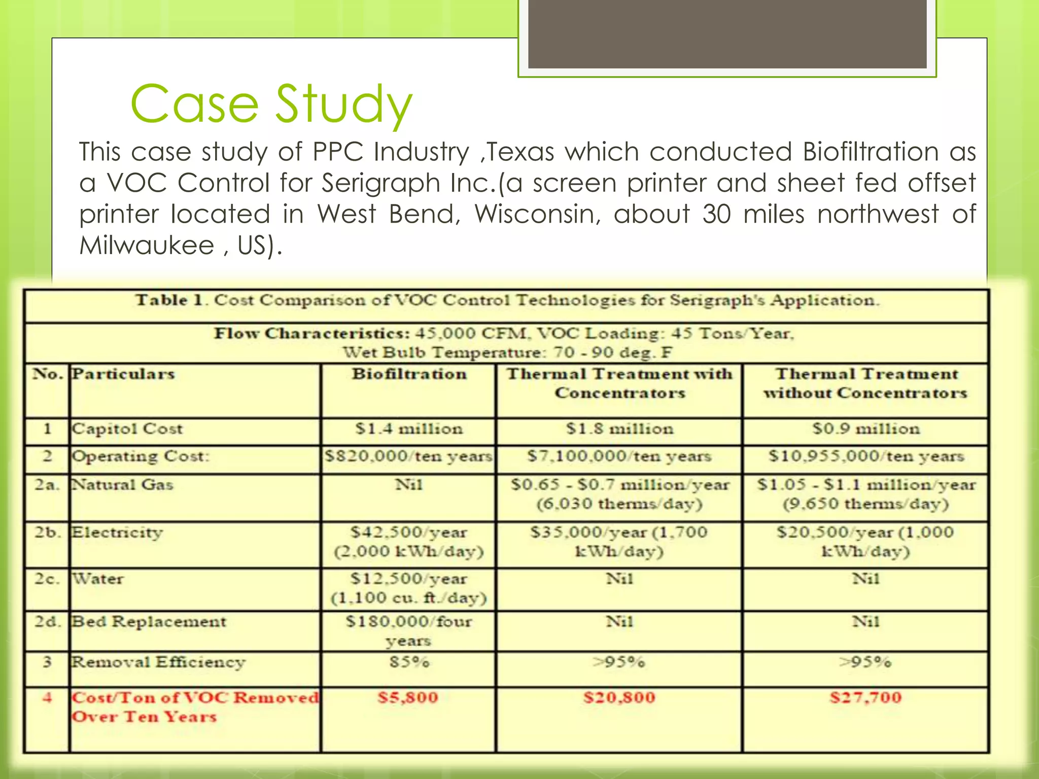 Case Study
This case study of PPC Industry ,Texas which conducted Biofiltration as
a VOC Control for Serigraph Inc.(a screen printer and sheet fed offset
printer located in West Bend, Wisconsin, about 30 miles northwest of
Milwaukee , US).
 