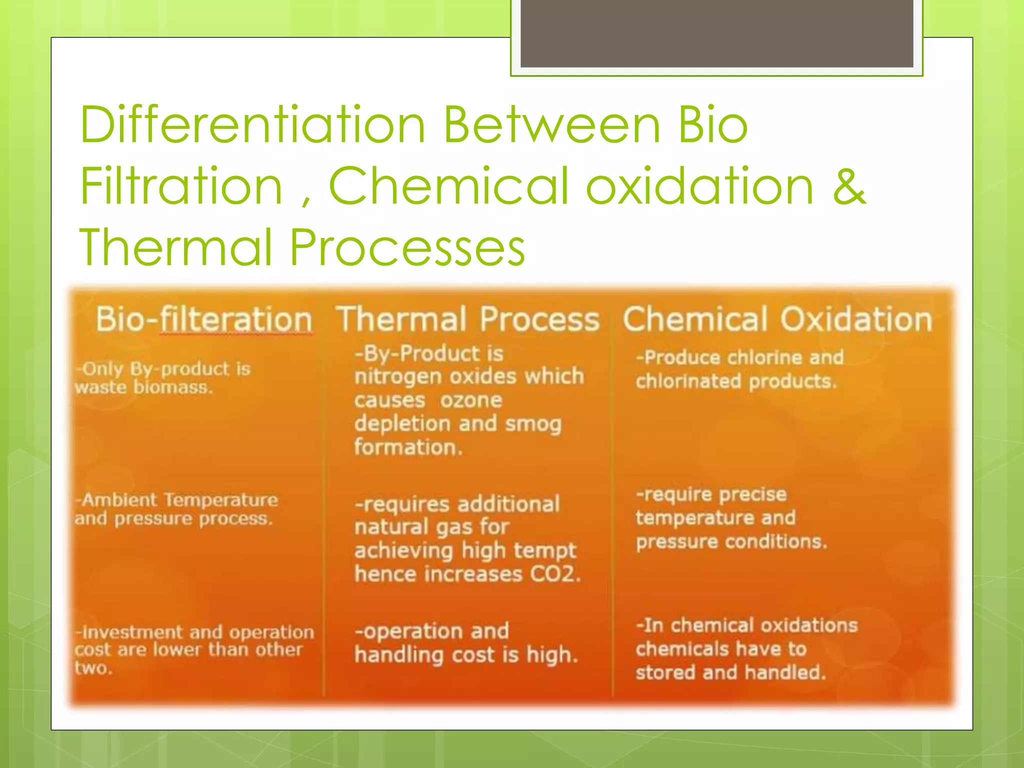 Differentiation Between Bio
Filtration , Chemical oxidation &
Thermal Processes
 
