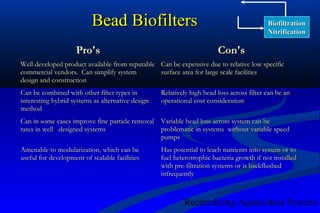 Biofiltration nitrification design overview | PPT