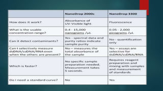 cell growth and mytosis