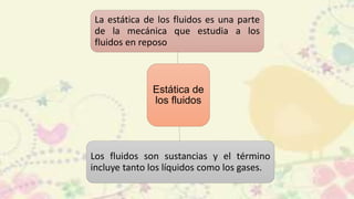Estática de
los fluidos
La estática de los fluidos es una parte
de la mecánica que estudia a los
fluidos en reposo
Los fluidos son sustancias y el término
incluye tanto los líquidos como los gases.
 