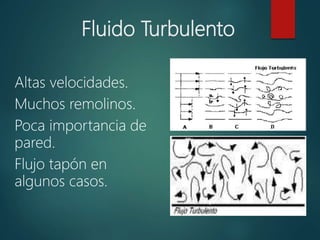 Fluido Turbulento
Altas velocidades.
Muchos remolinos.
Poca importancia de
pared.
Flujo tapón en
algunos casos.
 