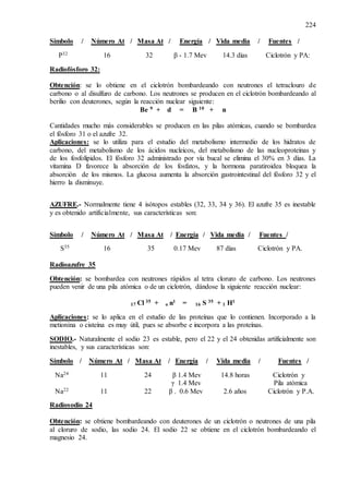224
Símbolo / Número At / Masa At / Energía / Vida media / Fuentes /
P32 16 32 β - 1.7 Mev 14.3 días Ciclotrón y PA:
Radiofósforo 32:
Obtención: se lo obtiene en el ciclotrón bombardeando con neutrones el tetraclouro de
carbono o al disulfuro de carbono. Los neutrones se producen en el ciclotrón bombardeando al
berilio con deuterones, según la reacción nuclear siguiente:
Be 9 + d = B 10 + n
Cantidades mucho más considerables se producen en las pilas atómicas, cuando se bombardea
el fósforo 31 o el azufre 32.
Aplicaciones: se lo utiliza para el estudio del metabolismo intermedio de los hidratos de
carbono, del metabolismo de los ácidos nucleicos, del metabolismo de las nucleoproteínas y
de los fosfolípidos. El fósforo 32 administrado por vía bucal se elimina el 30% en 3 días. La
vitamina D favorece la absorción de los fosfatos, y la hormona paratiroidea bloquea la
absorción de los mismos. La glucosa aumenta la absorción gastrointestinal del fósforo 32 y el
hierro la disminuye.
AZUFRE.- Normalmente tiene 4 isótopos estables (32, 33, 34 y 36). El azufre 35 es inestable
y es obtenido artificialmente, sus características son:
Símbolo / Número At / Masa At / Energía / Vida media / Fuentes /
S35 16 35 0.17 Mev 87 días Ciclotrón y PA.
Radioazufre 35
Obtención: se bombardea con neutrones rápidos al tetra cloruro de carbono. Los neutrones
pueden venir de una pila atómica o de un ciclotrón, dándose la siguiente reacción nuclear:
17 Cl 35 + o n1 = 16 S 35 + 1 H1
Aplicaciones: se lo aplica en el estudio de las proteínas que lo contienen. Incorporado a la
metionina o cisteína es muy útil, pues se absorbe e incorpora a las proteínas.
SODIO.- Naturalmente el sodio 23 es estable, pero el 22 y el 24 obtenidas artificialmente son
inestables, y sus características son:
Símbolo / Número At / Masa At / Energía / Vida media / Fuentes /
Na24 11 24 β 1.4 Mev 14.8 horas Ciclotrón y
γ 1.4 Mev Pila atómica
Na22 11 22 β . 0.6 Mev 2.6 años Ciclotrón y P.A.
Radiosodio 24
Obtención: se obtiene bombardeando con deuterones de un ciclotrón o neutrones de una pila
al cloruro de sodio, las sodio 24. El sodio 22 se obtiene en el ciclotrón bombardeando el
magnesio 24.
 