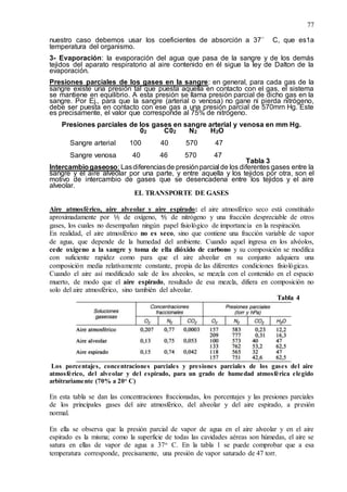 77
nuestro caso debemos usar los coeficientes de absorción a 37° C, que es1a
temperatura del organismo.
3- Evaporación: la evaporación del agua que pasa de la sangre y de los demás
tejidos del aparato respiratorio al aire contenido en él sigue la ley de Dalton de la
evaporación.
Presiones parciales de los gases en la sangre: en general, para cada gas de la
sangre existe una presión tal que puesta aquella en contacto con el gas, el sistema
se mantiene en equilibrio. A esta presión se llama presión parcial de dicho gas en la
sangre. Por Ej., para que la sangre (arterial o venosa) no gane ni pierda nitrógeno,
debe ser puesta en contacto con ese gas a una presión parcial de 570mrn Hg. Este
es precisamente, el valor que corresponde al 75% de nitrógeno.
Presiones parciales de los gases en sangre arterial y venosa en mm Hg.
02 C02 N2 H2O
Sangre arterial 100 40 570 47
Sangre venosa 40 46 570 47
Tabla 3
Intercambiogaseoso: Lasdiferenciasde presiónparcial de los diferentes gases entre la
sangre y el aire alveolar por una parte, y entre aquella y los tejidos por otra, son el
motivo de intercambio de gases que se desencadena entre los tejidos y el aire
alveolar.
EL TRANSPORTE DE GASES
Aire atmosférico, aire alveolar y aire espirado: el aire atmosférico seco está constituido
aproximadamente por ⅕ de oxígeno, ⅘ de nitrógeno y una fracción despreciable de otros
gases, los cuales no desempañan ningún papel fisiológico de importancia en la respiración.
En realidad, el aire atmosférico no es seco, sino que contiene una fracción variable de vapor
de agua, que depende de la humedad del ambiente. Cuando aquel ingresa en los alvéolos,
cede oxígeno a la sangre y toma de ella dióxido de carbono y su composición se modifica
con suficiente rapidez como para que el aire alveolar en su conjunto adquiera una
composición media relativamente constante, propia de las diferentes condiciones fisiológicas.
Cuando el aire así modificado sale de los alveolos, se mezcla con el contenido en el espacio
muerto, de modo que el aire espirado, resultado de esa mezcla, difiera en composición no
solo del aire atmosférico, sino también del alveolar.
Tabla 4
Los porcentajes, concentraciones parciales y presiones parciales de los gases del aire
atmosférico, del alveolar y del espirado, para un grado de humedad atmosférica elegido
arbitrariamente (70% a 20o
C)
En esta tabla se dan las concentraciones fraccionadas, los porcentajes y las presiones parciales
de los principales gases del aire atmosférico, del alveolar y del aire espirado, a presión
normal.
En ella se observa que la presión parcial de vapor de agua en el aire alveolar y en el aire
espirado es la misma; como la superficie de todas las cavidades aéreas son húmedas, el aire se
satura en ellas de vapor de agua a 37o C. En la tabla 1 se puede comprobar que a esa
temperatura corresponde, precisamente, una presión de vapor saturado de 47 torr.
 