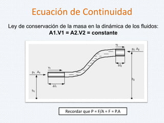 Ecuación de Continuidad 
Ley de conservación de la masa en la dinámica de los fluidos: 
A1.V1 = A2.V2 = constante 
Recordar que P = F/A = F = P.A 
 
