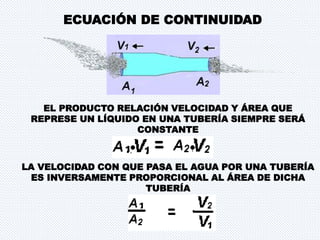 ECUACIÓN DE CONTINUIDAD 
EL PRODUCTO RELACIÓN VELOCIDAD Y ÁREA QUE 
REPRESE UN LÍQUIDO EN UNA TUBERÍA SIEMPRE SERÁ 
CONSTANTE 
LA VELOCIDAD CON QUE PASA EL AGUA POR UNA TUBERÍA 
ES INVERSAMENTE PROPORCIONAL AL ÁREA DE DICHA 
TUBERÍA 
 