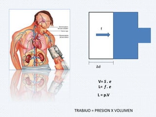 f 
Δd 
V= S . e 
L= f . e 
L = p.V 
TRABAJO = PRESION X VOLUMEN 
 
